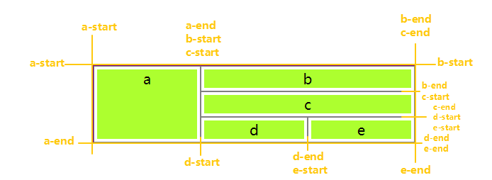 grid-template-areas-line-name